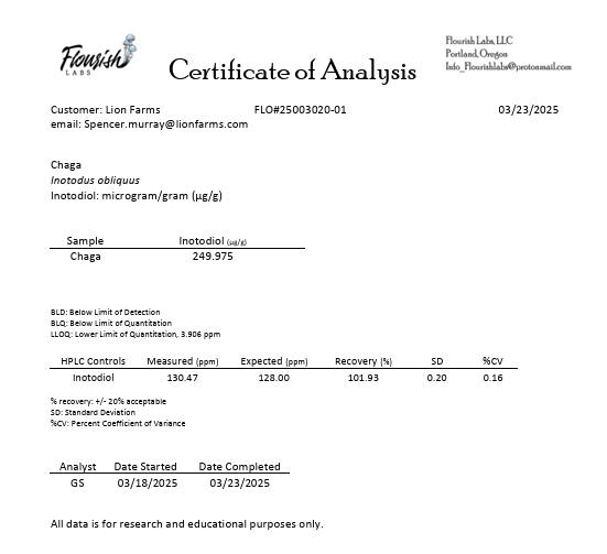 Certificate of Analysis 1