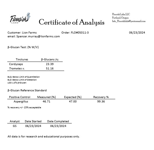 Certificate of Analysis 2