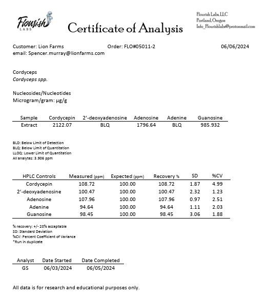 Certificate of Analysis 3