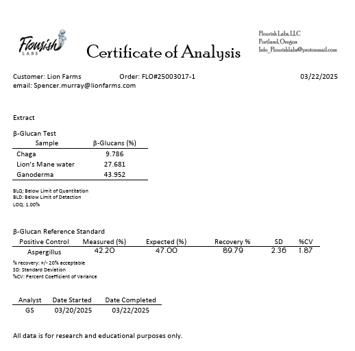 Certificate of Analysis 4